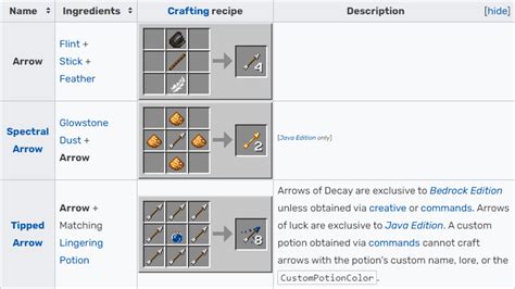 Minecraft Pvp Domination A Guide To The Best Tipped Arrows