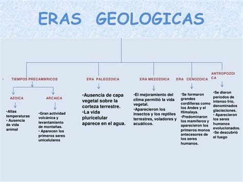 Cuadros Sinópticos Sobre Eras Geológicas Y Sus Divisiones Cuadro