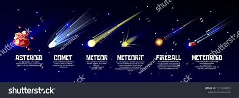 Cartoon Outer Space Objects Set Glowing Cold Comet Meteorite Fast