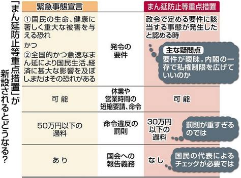 大阪堂山にオープンした褌でくつろげる褌バーです。 蔓延防止措置期間の体制 日曜日 15:00〜19:00 通常チケット制 マスク着用 このご時世 ご来店は 少人数でお願いします 激しい方、声高い方はお断. 緊急宣言前の休業命令 憲法22条に抵触の恐れ＜新型コロナ法 ...