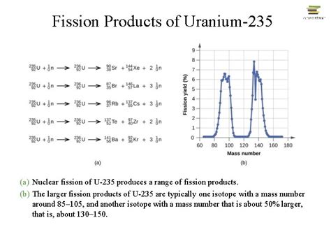Nuclear Fission Of Uranium 235 Equation Tessshebaylo