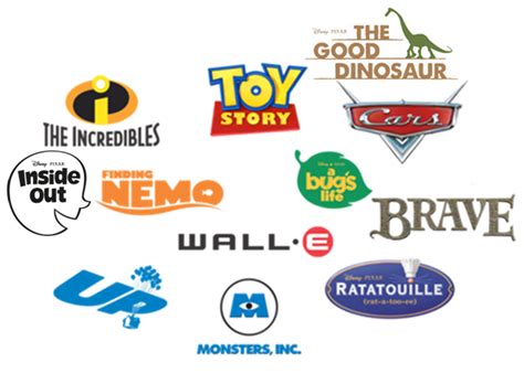 Pixar Animation Studios Logo History Evologo Evolutio Vrogue Co