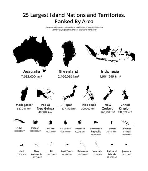 25 крупнейших островных государств и территорий Отсортированы по