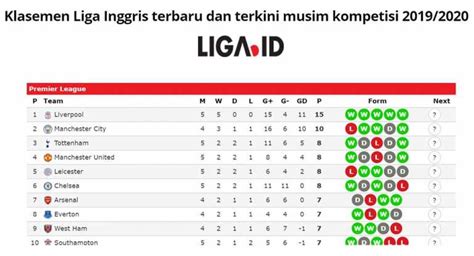 56,679 likes · 55 talking about this. Klasemen Liga Inggris Pekan Ini, Papan Atas Bersaing Ketat ...