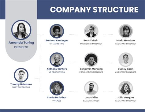 Company Team Structure Organizational Chart Venngage