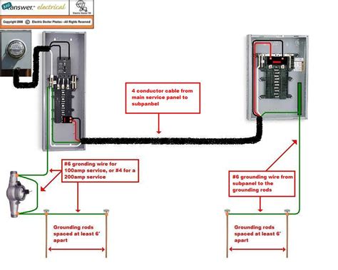 It is run to power lighting, outlets. From the meter panel I want to run power to an adjacent panel (4 wire) 100 Amp service with ...