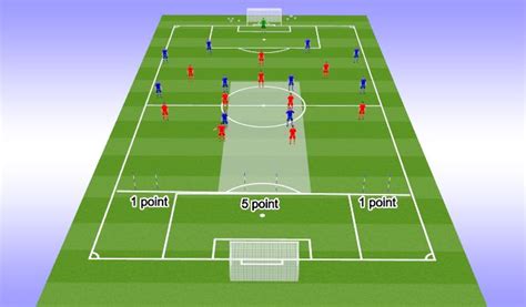 Footballsoccer Uefa A Licence Match Preparation High Press To