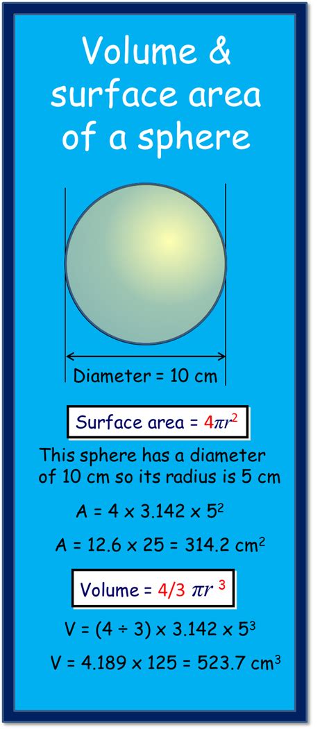The Volume And Surface Area Of A Sphere Is Shown In Blue With White