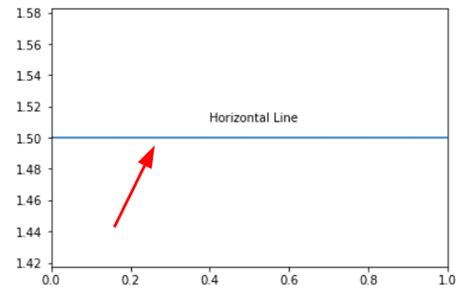 How To Draw Horizontal Grid Lines Matplotlib Baldwin Extesed