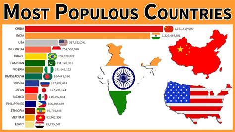 Top 10 Countries By Population 1950 2050 L The Most P