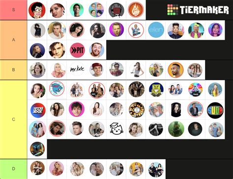 Youtubers Tier List Community Rankings Tiermaker