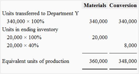 The company was established in 1983 as the sole national car company following the wishes of former prime minister the problem and effect faced by proton are also because of they fail to use and. Problem 1: Equivalent units in process costing ...