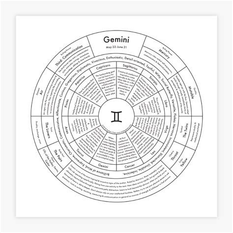 Gemini Chart Print Archies Press