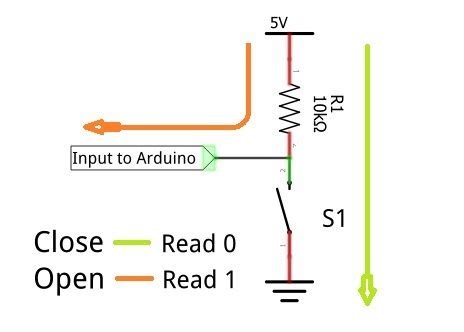 Arduino Turn LED On And Off With Button Or Switch Control Digital Input