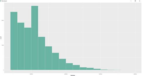 Ggplot Display X Tick Values For All Bins In Ggplot In R Stack The Best Porn Website