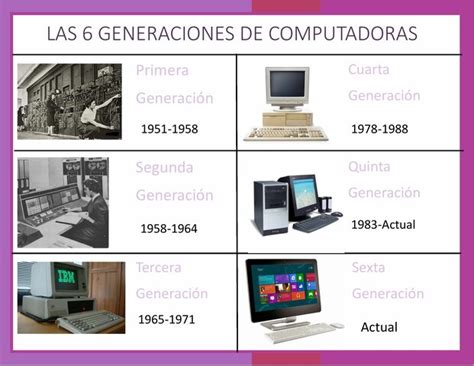 Linea Del Tiempo Primera Generacion De Computadoras R Vrogue Co