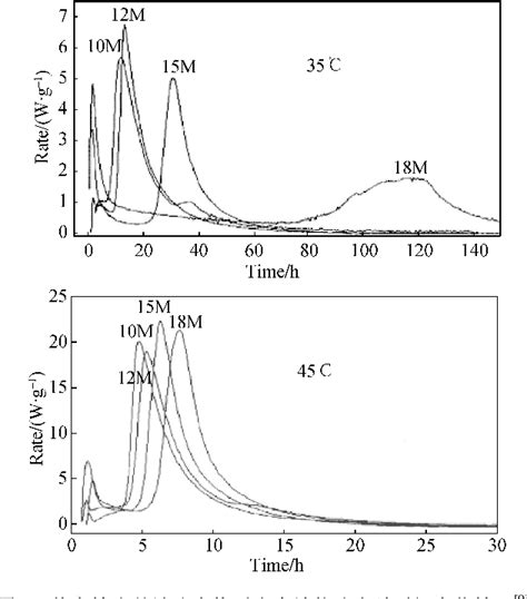 Figure From Geopolymerization Process During Early Age And Its