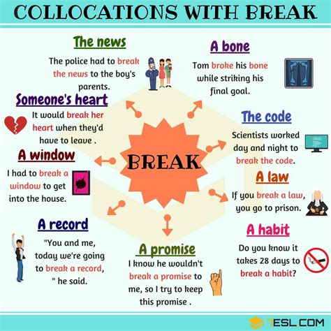 Verb Collocations List Of 90 Verb Collocations In English Learn