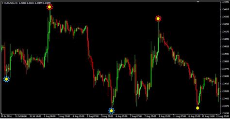 A group of functions intended for calculation of standard and custom indicators. Fl 11 Mt4 Indicator