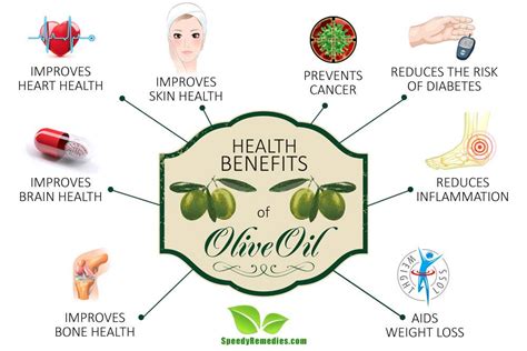 Health Benefits Of Olive Oil Speedy Remedies
