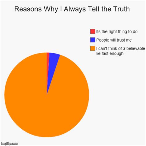 Reasons Why I Always Tell The Truth Imgflip