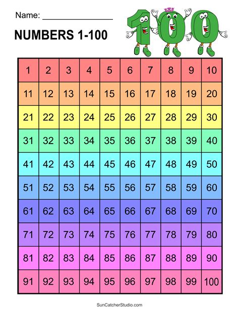 Colorful Numbers 1 100 Chart Ph