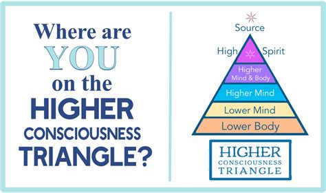 Find where you land on the higher consciousness triangle
