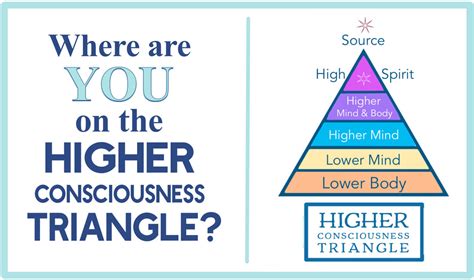 Find Where You Land On The Higher Consciousness Triangle