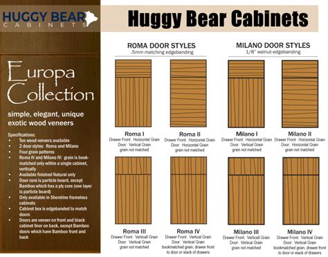 Builds kitchen and bath cabinets. Shoreline - Huggy Bear