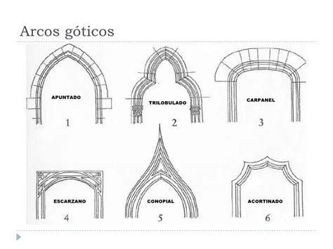 Arcos Empleados En La Arquitectura Gótica Arquitectura Gotica Arco