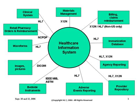Health Information Management System Tech Liv Com