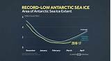 Pictures of Antarctic Ice Melt 2017