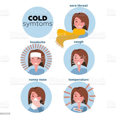 Flat Infographic Most Commons Symptoms Of Cold And Flu Women Faces Of