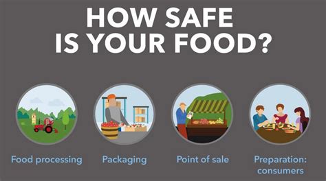 10 Really Interesting Facts About Food Safety One