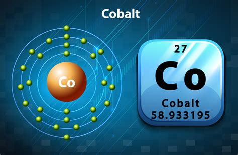 Cobalt Controversies: Delving into the How, What and Why