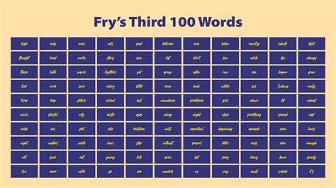 14 Best First 100 Sight Words Printable Pdf For Free At Printablee