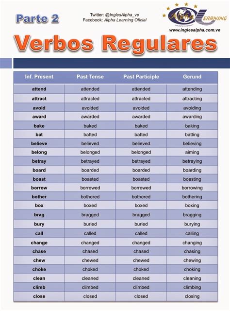 Lista De Verbos Regulares En Ingles Sapjehalo