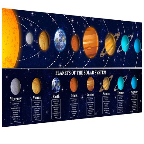 Solar System Poster Science Banner Educational Teaching Wall Maps With