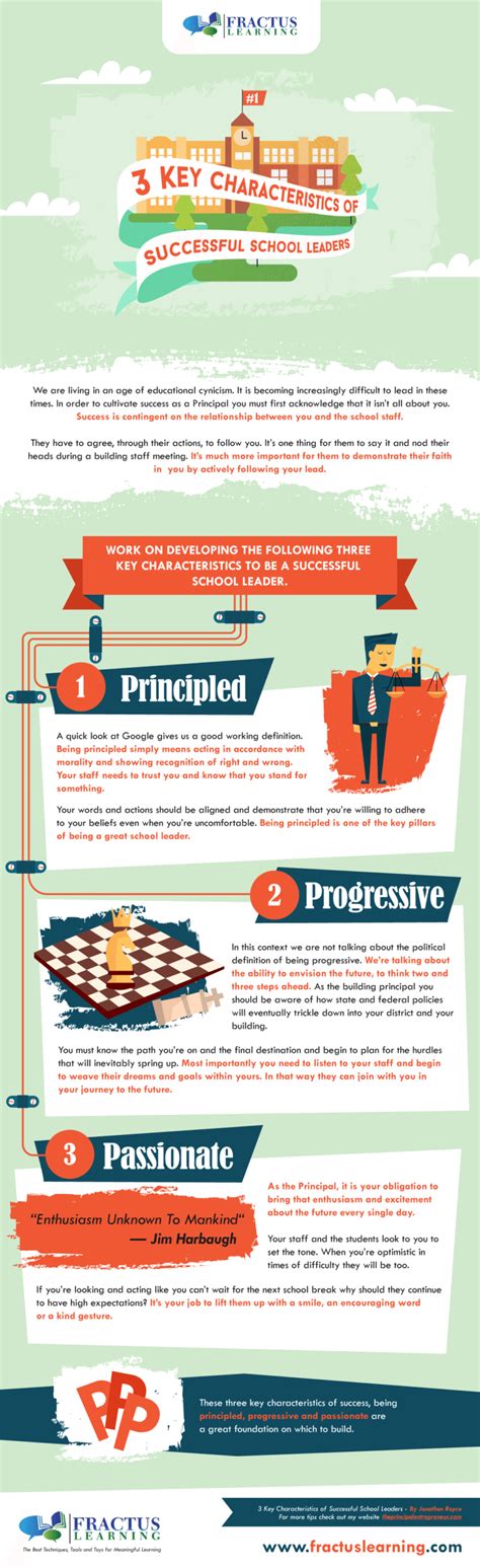 3 Key Characteristics of Successful School Leaders [Infographic ...