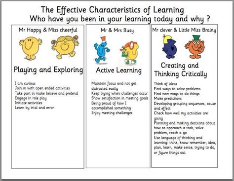 Nursery Characteristics Of Effective Learning Effective Learning
