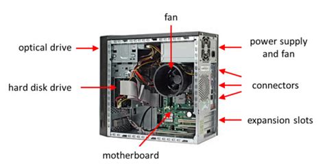 The Computer Hardware Parts Explained Hubpages