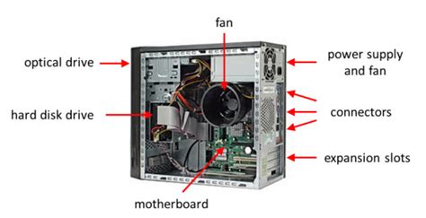 Overview Of Computer System Unit Parts Turbofuture