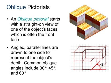The definition of a pictorial is a newspaper or publication that mainly features pictures. 2.1.a isometric obliquepictorials