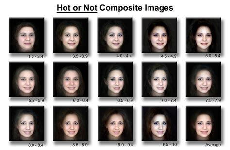 Attractive Face Scale These Women Do Not Exist They