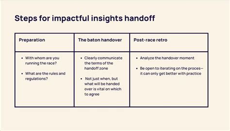 The Baton Handover Making Insights Actionable Method In Madness By