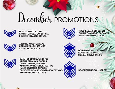 507th ARW December Enlisted Promotions > 507th Air Refueling Wing