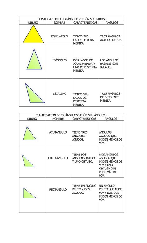 Clasificación De Triángulos Según Sus Lados Y ángulos Calameo Downloader