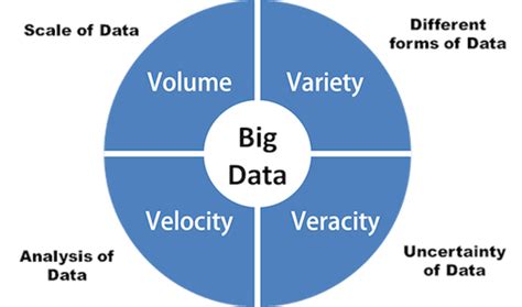 Ultimate List Of Big Data Examples In Real Life 7wdata
