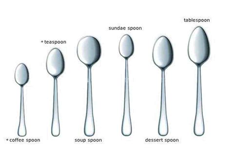 Types Of Spoons Styles For Every Different Occasion Dish And Drink