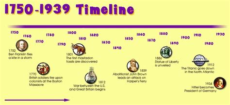 timelines show significant events through history in a horizontal or vertical manner th
